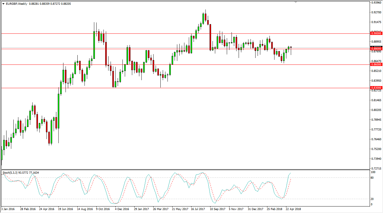 eurgbp EURGBP
